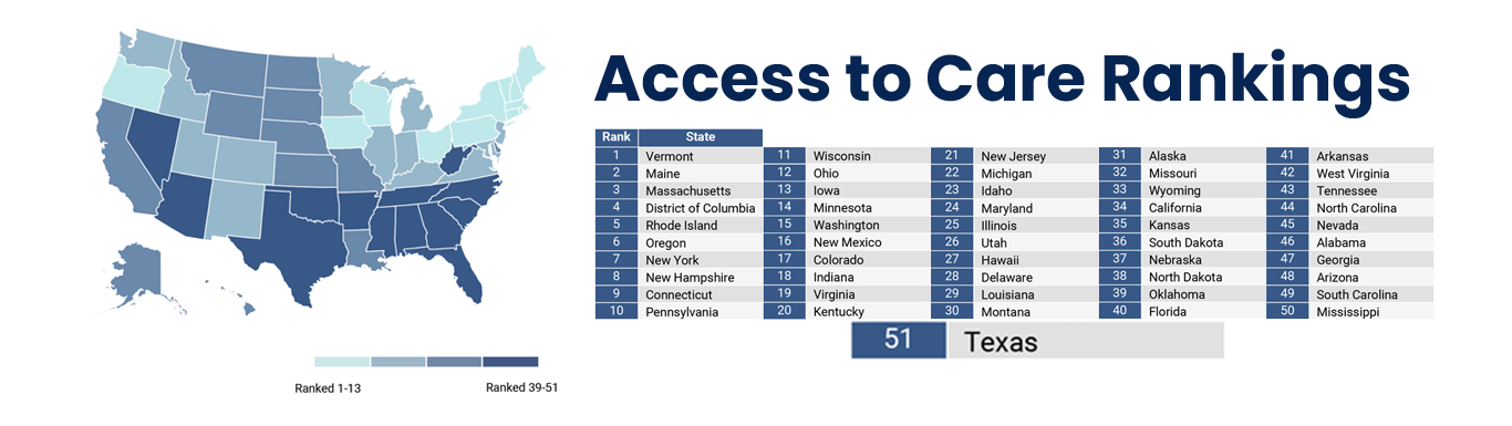 Access to Care Rankings
